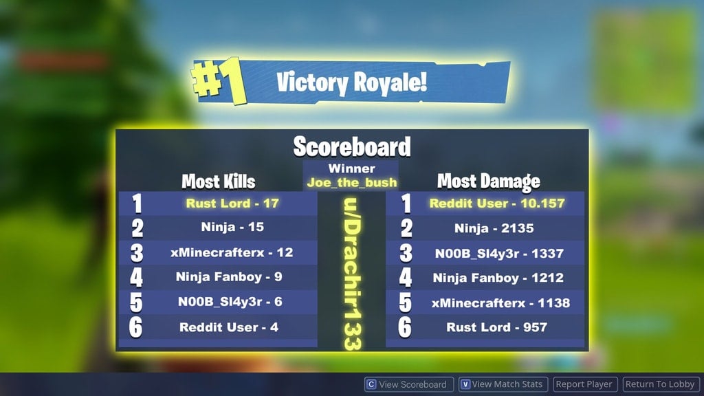 fortnite battle royale post game scoreboard concept - fortnite tournament results today