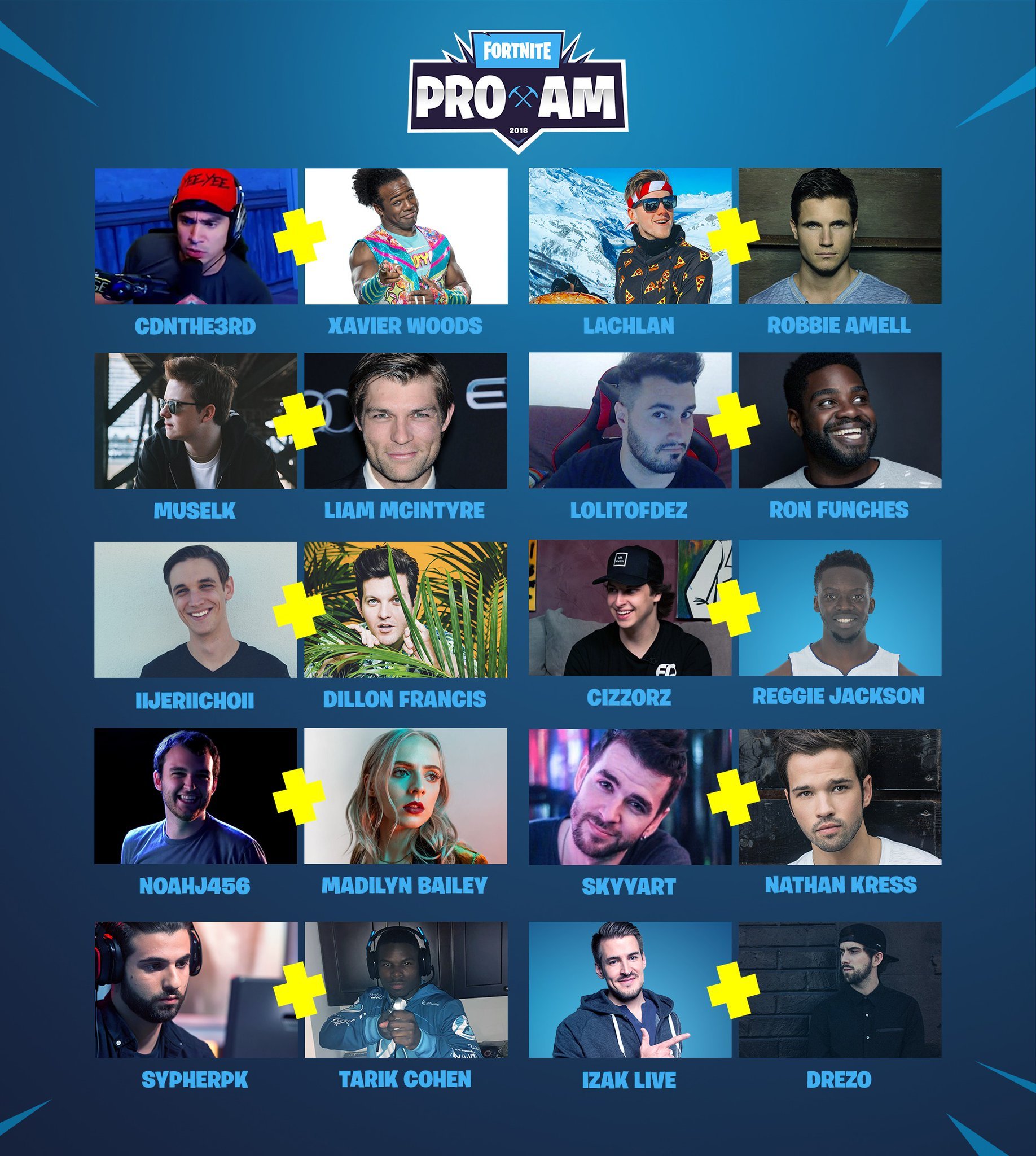 content continues below ad - pro am fortnite bracket