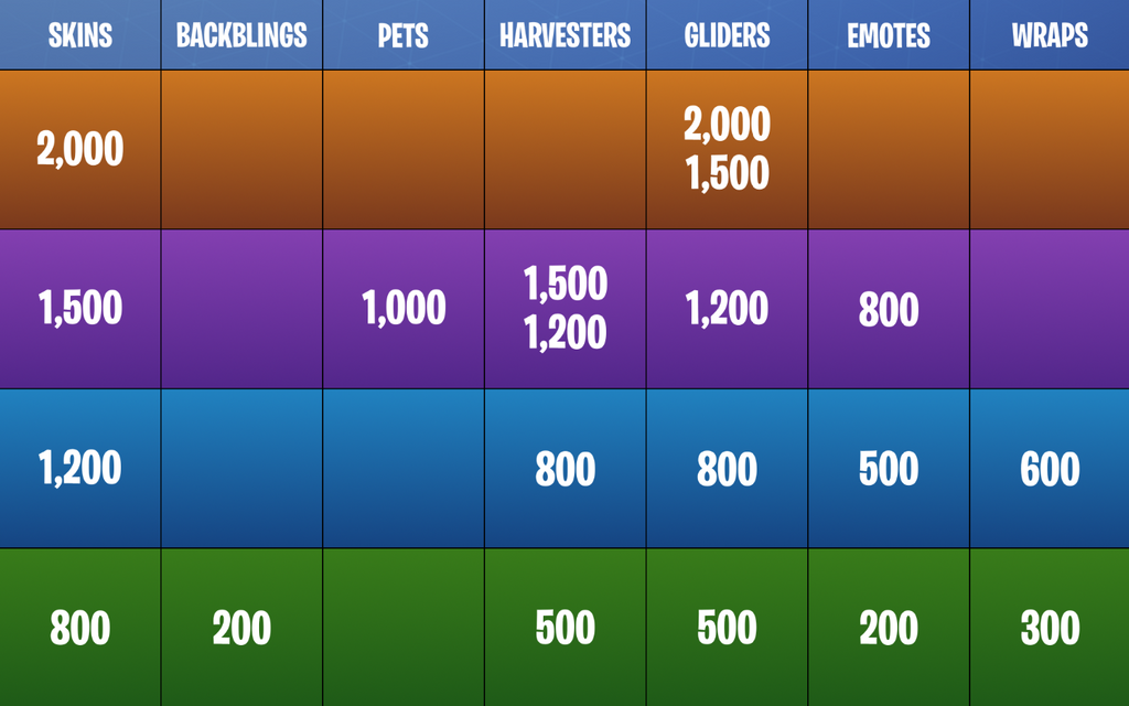 fortnite item shop rarity prices chart - whats in the item shop in fortnite tomorrow