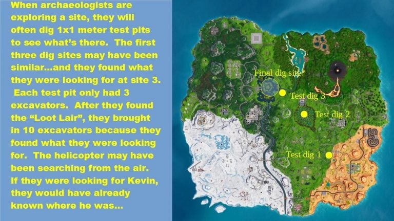 Fortnite Loot Lake Excavation / Dig Sites Theory - Fortnite Insider