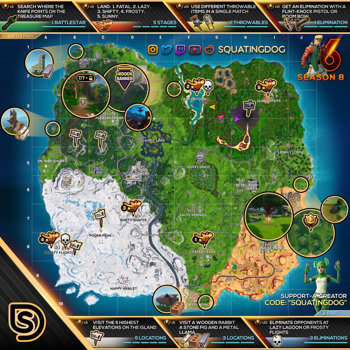 fortnite season 8 week 6 challenges cheat sheet map - fortnite cheat free 2019