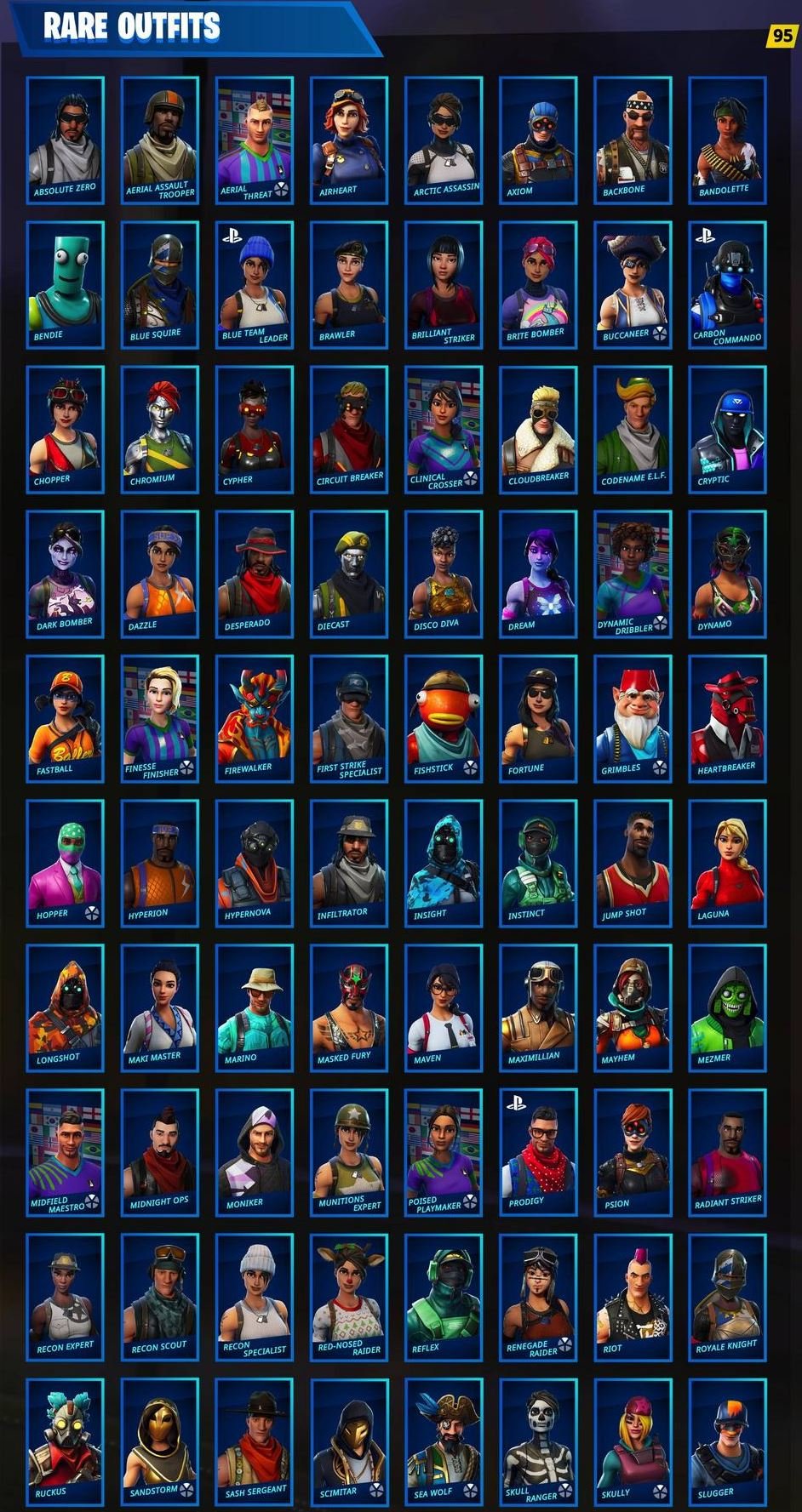 All Rare Rarity Fortnite Skins