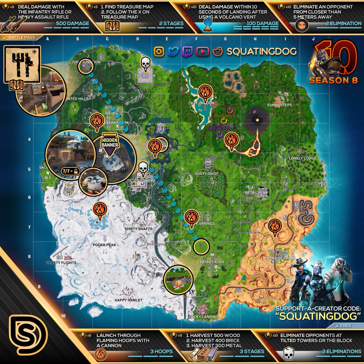 Fortnite Season 8, Week 10 Challenges Cheat Sheet Map