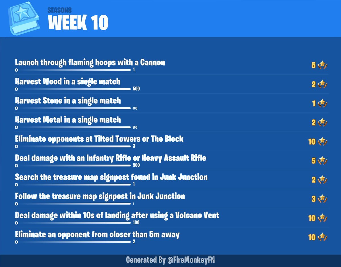  - infantry rifle fortnite damage chart