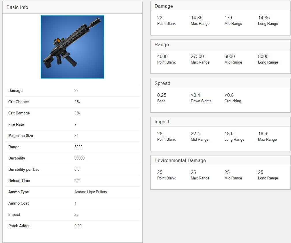 fortnite tactical assault rifle leaked - how long are fortnite servers down for maintenance