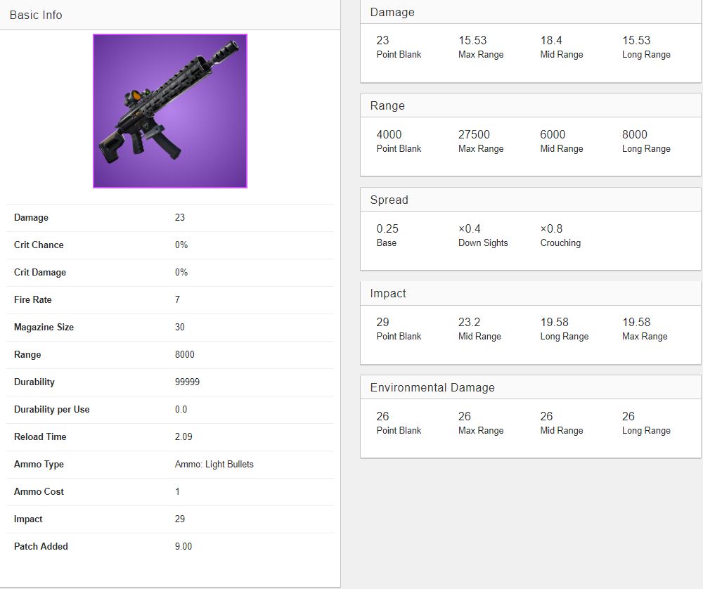 Leaked Fortnite Tactical Assault Rifle Stats