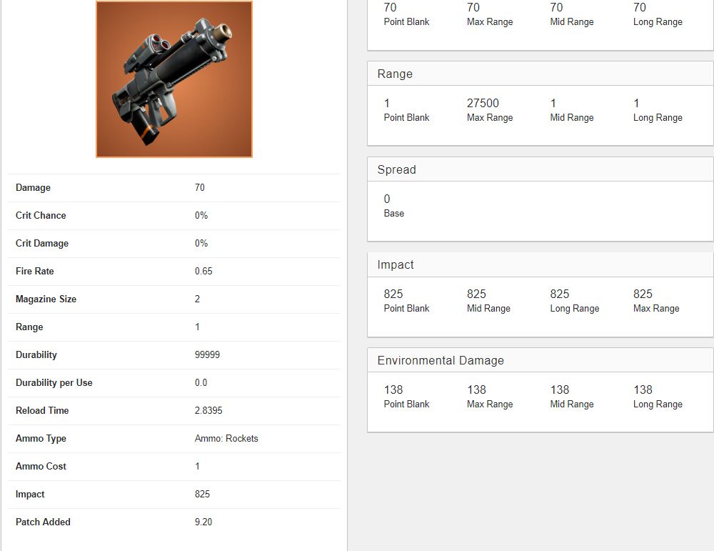 Fortnite Proximity Grenade launcer Legendary stats