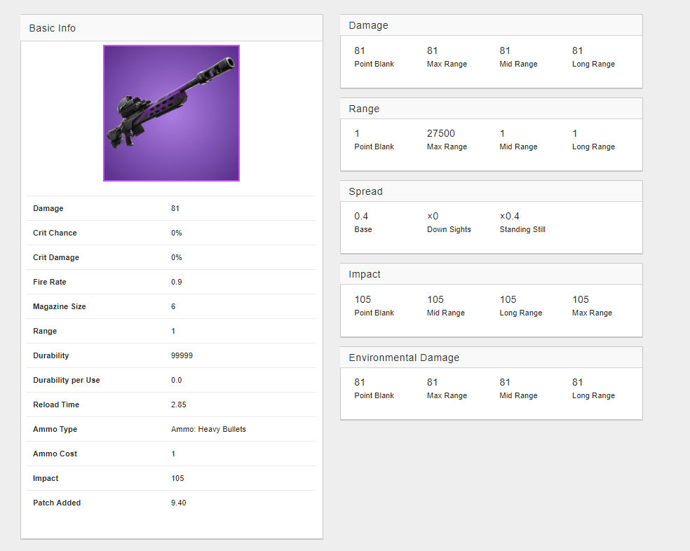 Fortnite Storm Scout Sniper Rifle Stats - Epic