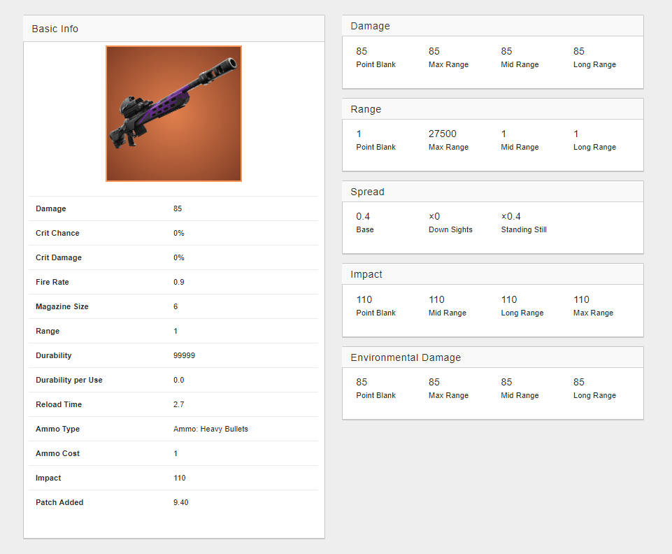 Fortnite Storm Scout Sniper Rifle Stats - Legendary