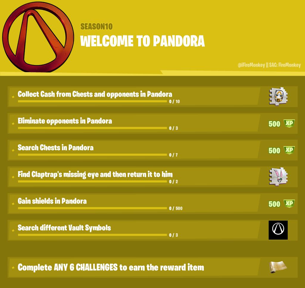 Fortnite x Mayhem - Welcome to Pandora Challenges and Rewards Leaked