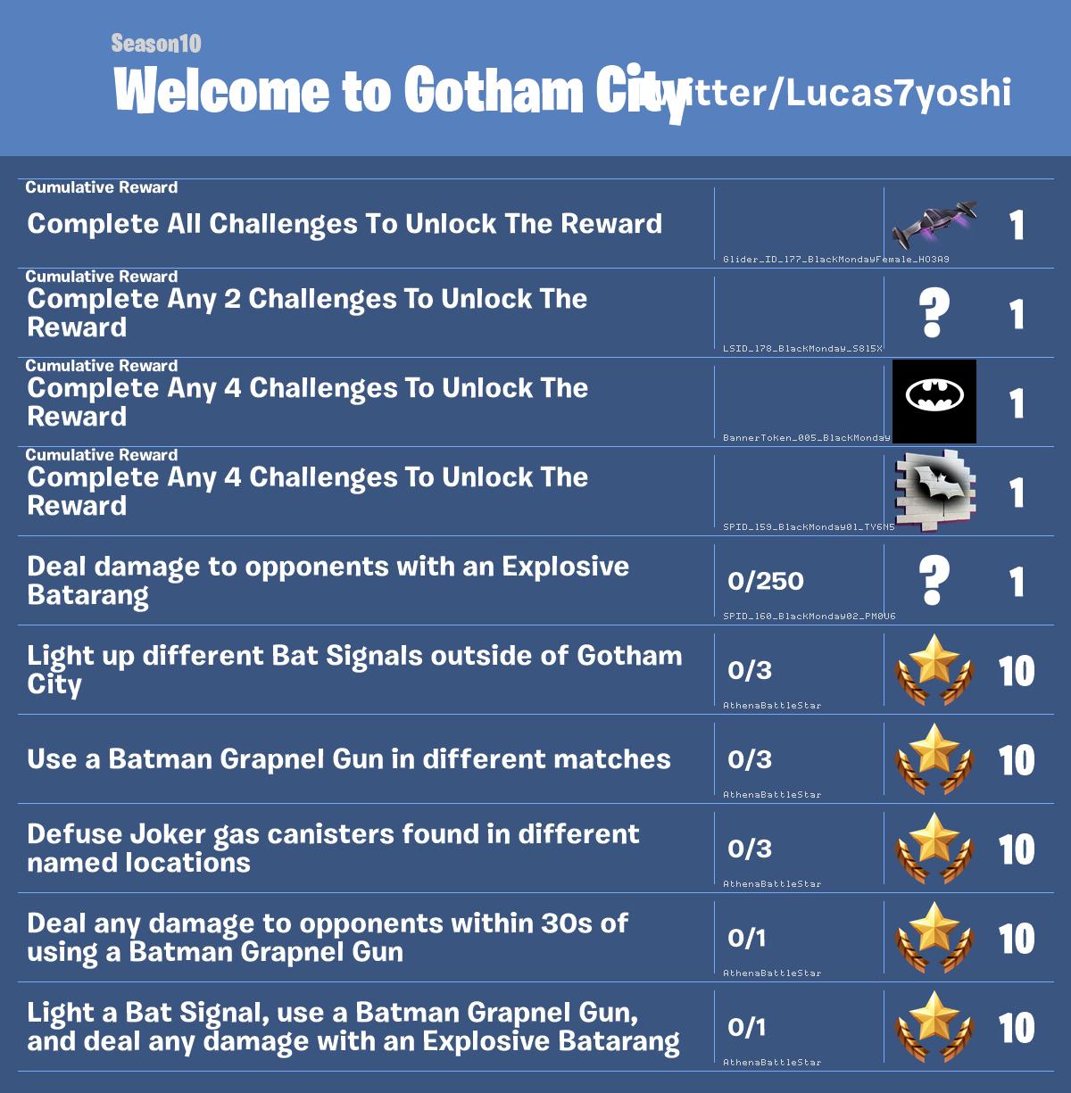 Fortnite Welcome to Gotham City Challenges