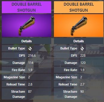 Double Barrel Shotgun Fortnite Stats Fortnite Winterfest Day 1 Unvaulted Weapon Double Barrel Shotgun