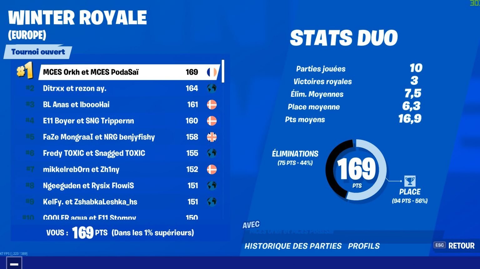 Fortnite Winter Royale Duos Day 2 Scoring System Format, Prize Pool