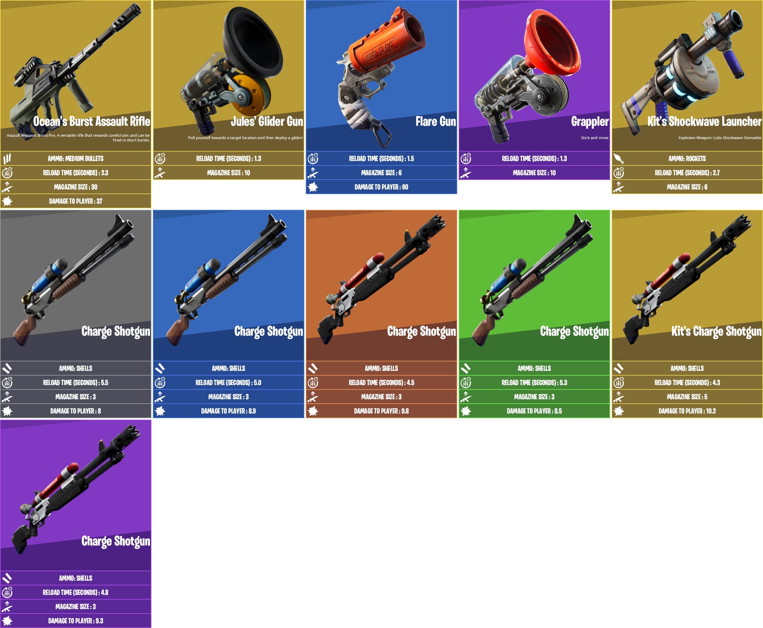 New Fortnite Weapons