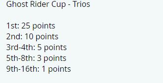 Ghost Rider Scoring System