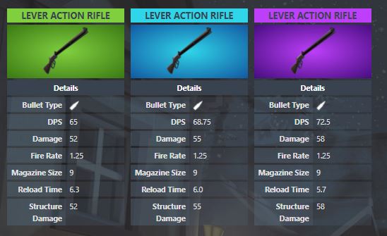 Lever Action Rifle Stats