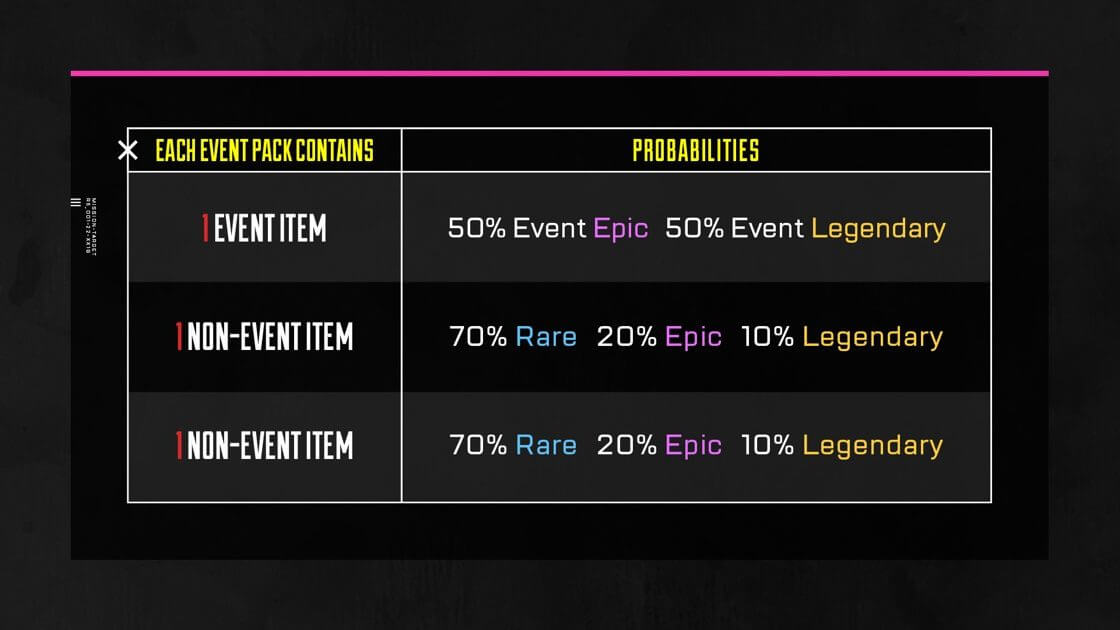 Apex Legends Collection Event Packs Droprate