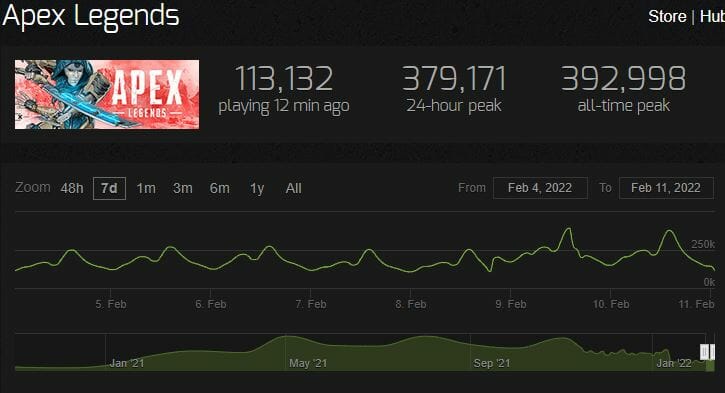 steam player count