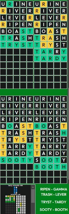 Daily Octordle Answers 34 - 27th February 2022