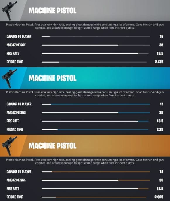 Machine Pistol Fortnite Stats