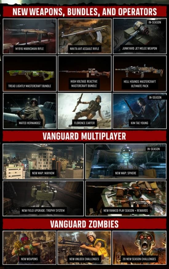 Vanguard Season 3 Roadmap