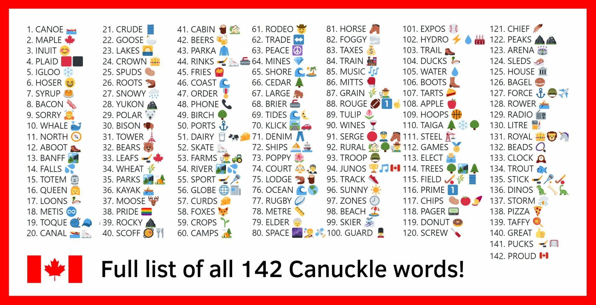 All Canuckle Answers