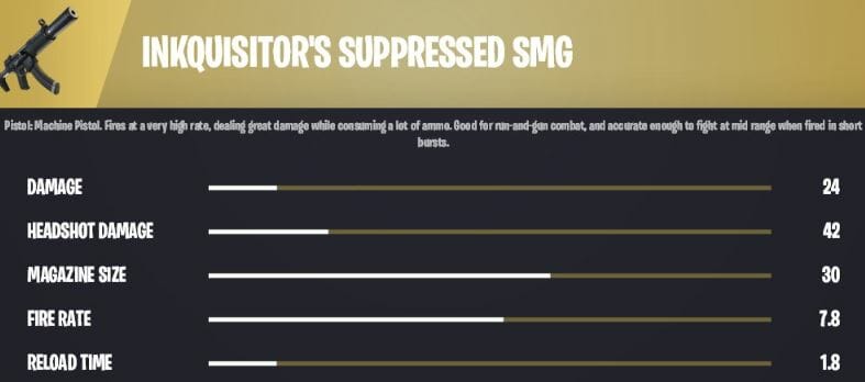 Inkquisitor's Suppressed SMG Stats and Location