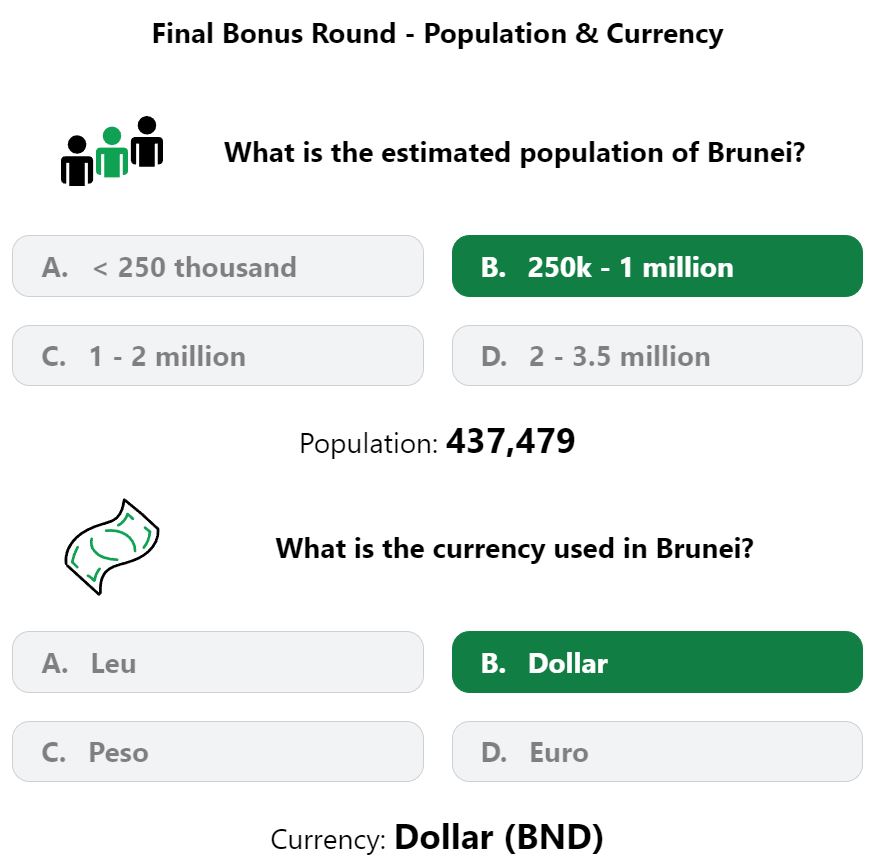 Daily Worldle 450 Bonus Currency & Population Answer - April 16th 2023