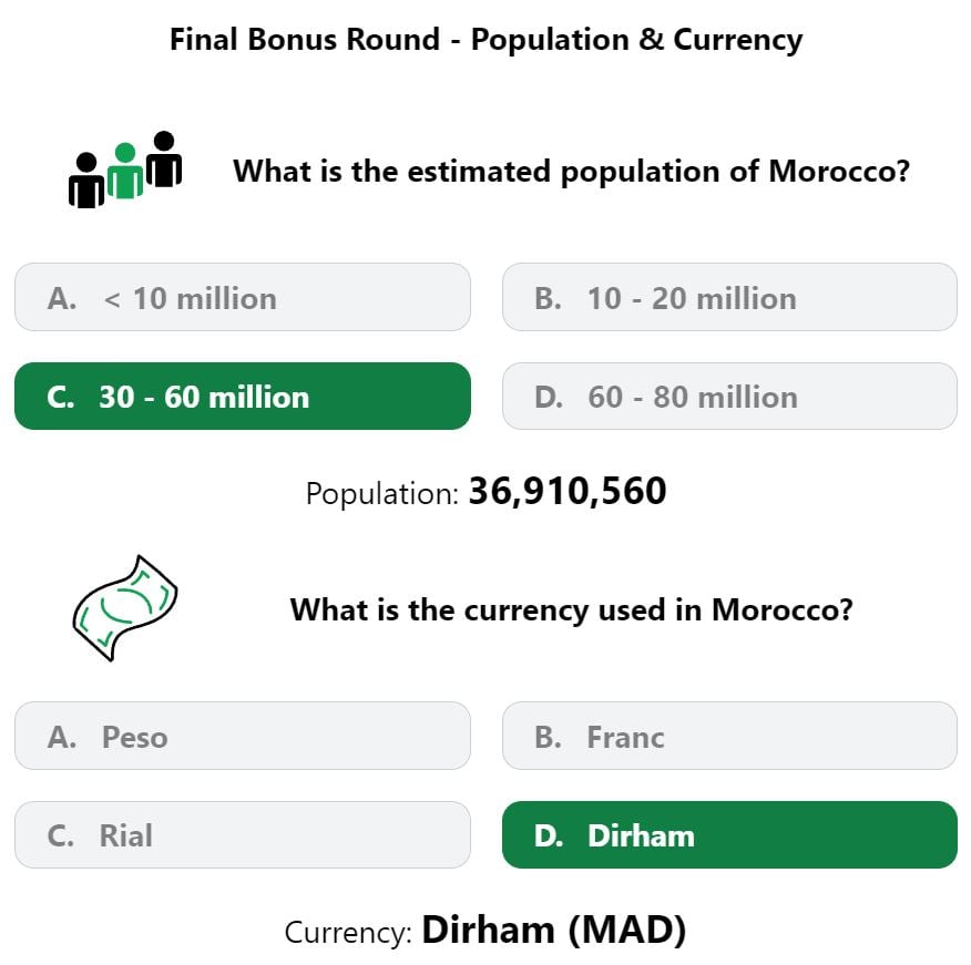 Daily Worldle 456 Bonus Currency & Population Answer - April 22nd 2023