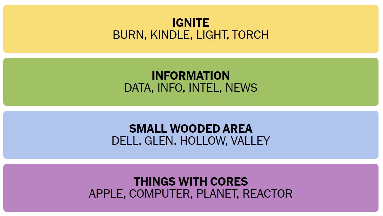 Daily NYT Connections 144 Solution - 2nd November 2023