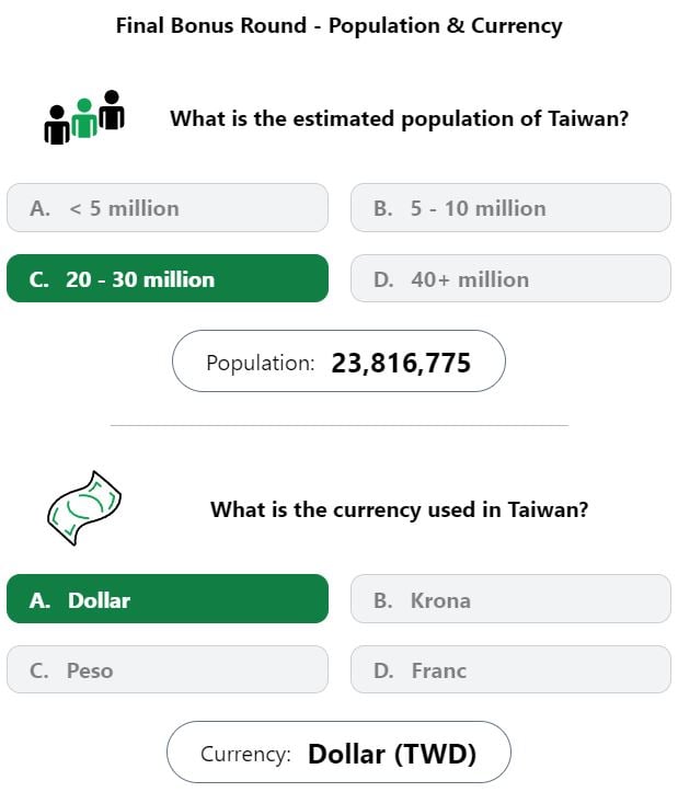 Daily Worldle 650 Bonus Currency & Population Answer - November 2nd 2023
