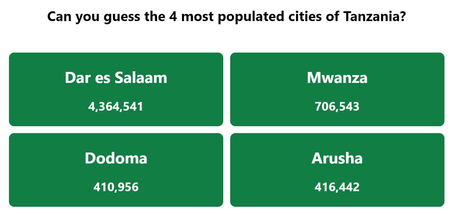 Daily Worldle 669 Bonus Most Populated Cities Answer - November 21st 2023