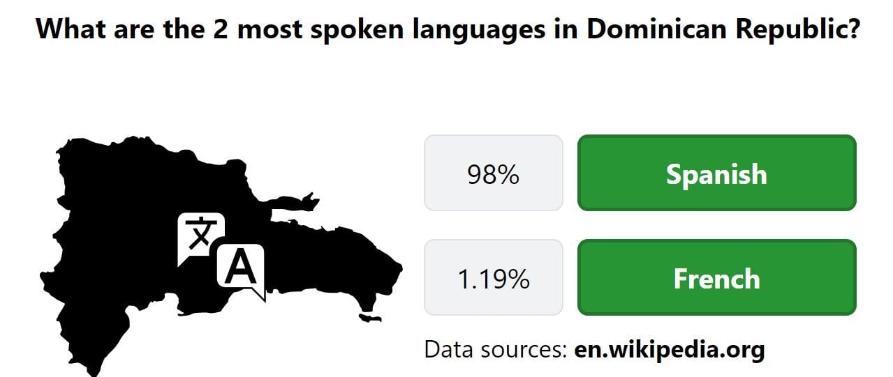 Daily Worldle 736 Bonus Languages Answer - January 27th 2024