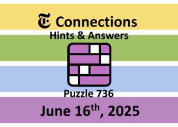 ‘Wordle’ Answer Today 1458 June 16th 2025 – Hints and Solution (6/16/25)