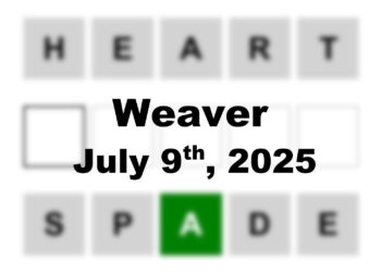 ‘Wordle’ Answer Today 1481 July 9th 2025 – Hints and Solution (7/9/25)