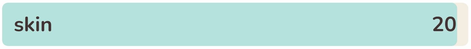 Contexto 1134 Closest Word 20 - 26th October 2025