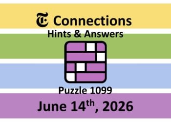 ‘Wordle’ Answer Today 1821 June 14th 2026 – Hints and Solution (6/14/26)