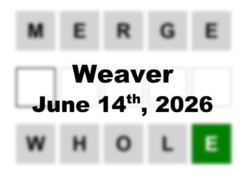 ‘Wordle’ Answer Today 1821 June 14th 2026 – Hints and Solution (6/14/26)