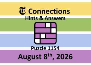 ‘Wordle’ Answer Today 1876 August 8th 2026 – Hints and Solution (8/8/26)